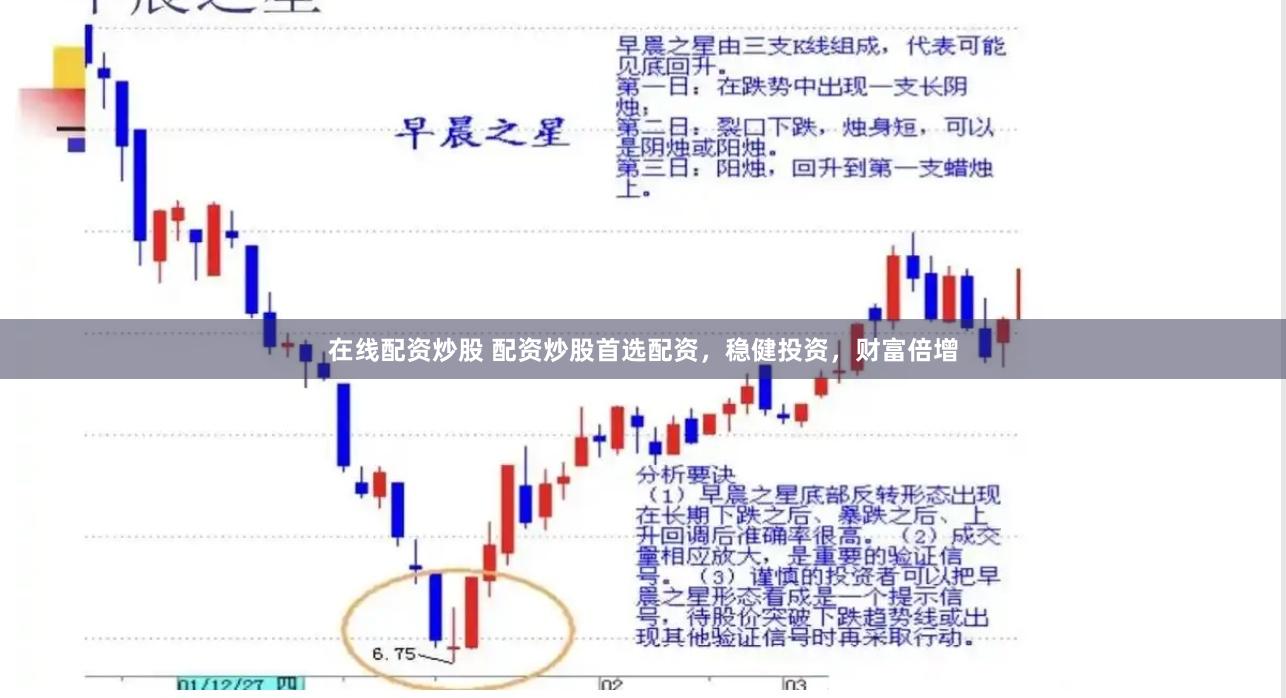 在线配资炒股 配资炒股首选配资，稳健投资，财富倍增