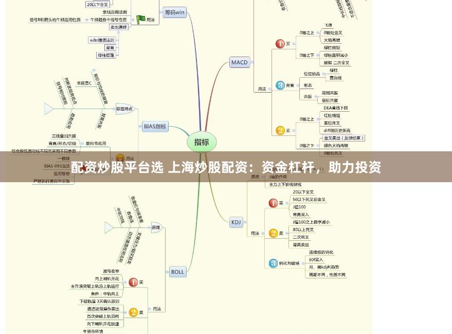 配资炒股平台选 上海炒股配资：资金杠杆，助力投资