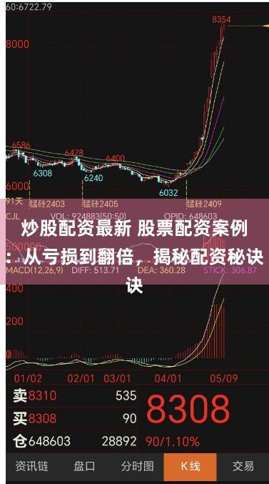 炒股配资最新 股票配资案例：从亏损到翻倍，揭秘配资秘诀