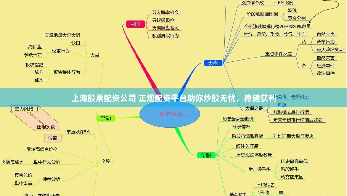 上海股票配资公司 正规配资平台助你炒股无忧，稳健获利