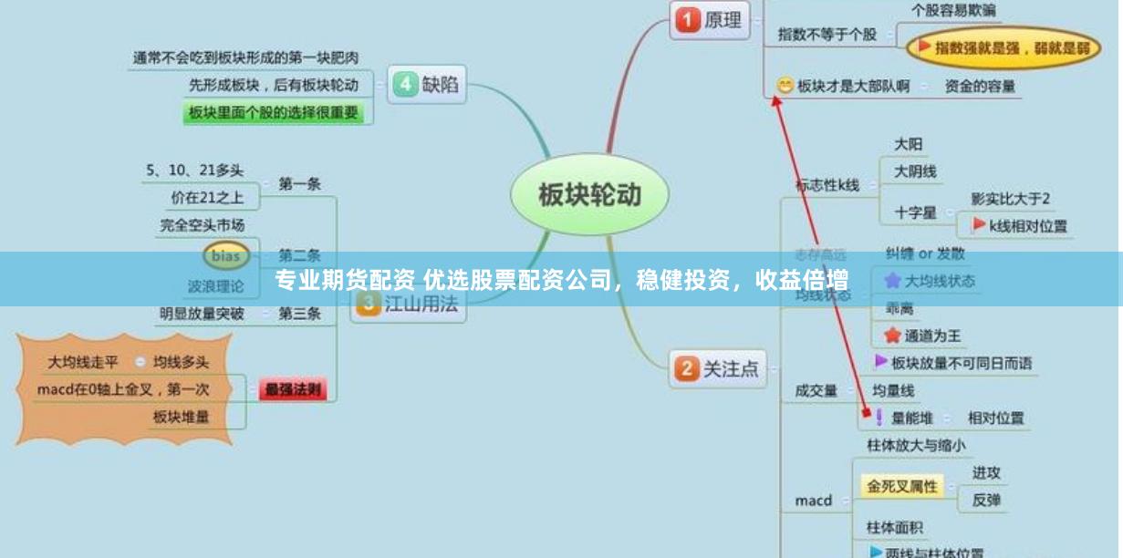 专业期货配资 优选股票配资公司，稳健投资，收益倍增