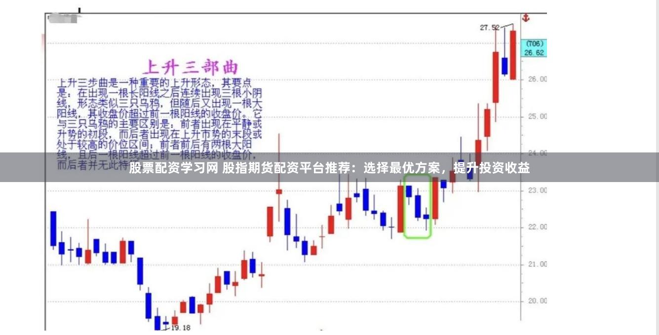 股票配资学习网 股指期货配资平台推荐：选择最优方案，提升投资收益