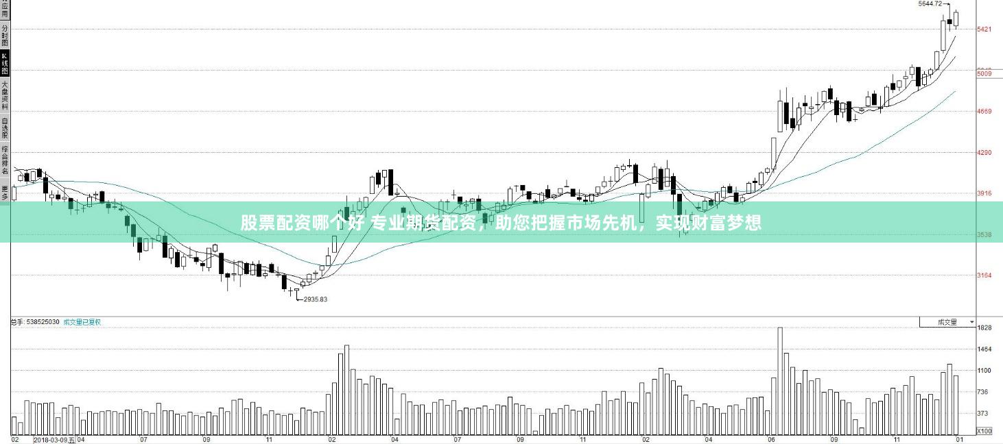 股票配资哪个好 专业期货配资,助您把握市场先机,实现财富梦想