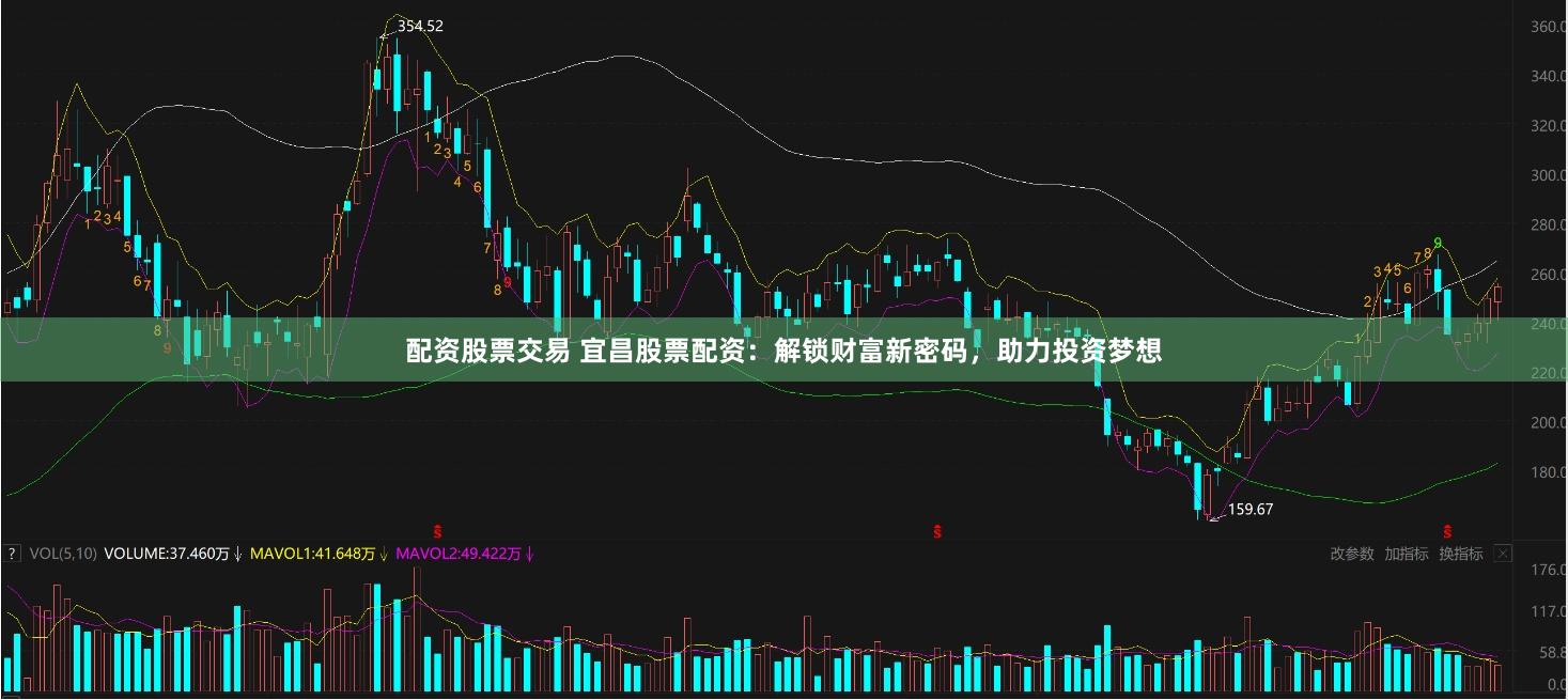 配资股票交易 宜昌股票配资:解锁财富新密码,助力投资梦想