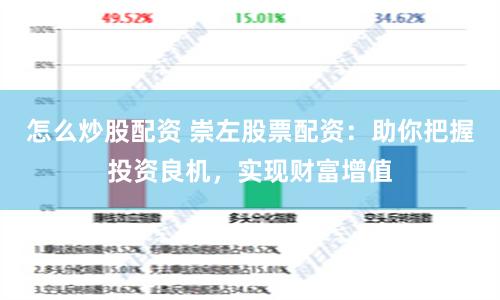 怎么炒股配资 崇左股票配资：助你把握投资良机，实现财富增值