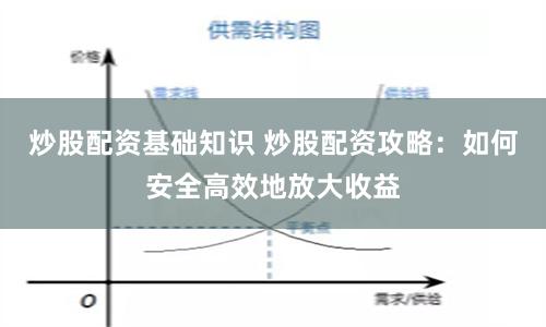 炒股配资基础知识 炒股配资攻略:如何安全高效地放大收益